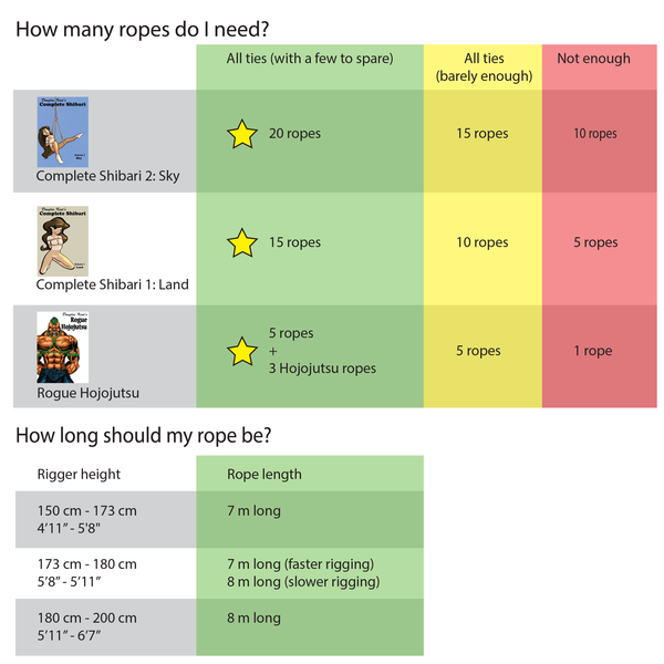 Book Set: Land & Sky - Complete Shibari Volumes 1 & 2 - By Douglas Kent - English (Free Domestic & UK Shipping!)