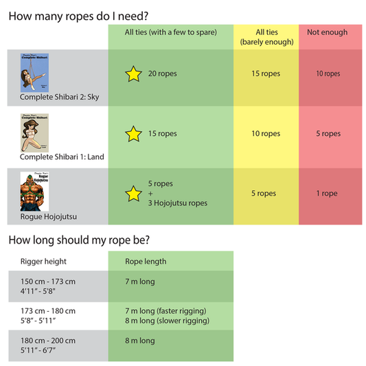 Book Set: Douglas Kent Trio - English (Free Worldwide Shipping)